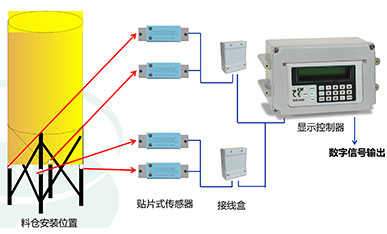 Kistler-Morse称重系统解决方案